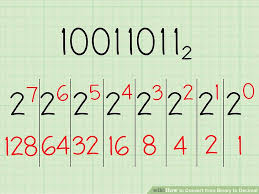How To Convert From Binary To Decimal With Converter Wikihow