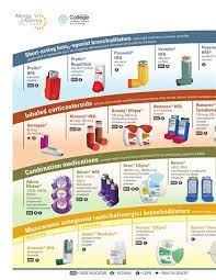 Asthma inhaler colors chart www bedowntowndaytona com. Not Angka Lagu Inhaler Colors Chart Asthma Medicines Causes Symptoms Treatment Asthma Medicines You Just Use Series Colors Pianika Recorder Keyboard Suling