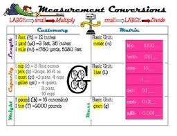 Measurement Conversion Chart School Measurement