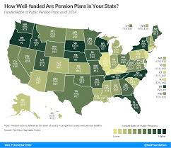 How Well Funded Are Pension Plans In Your State Tax