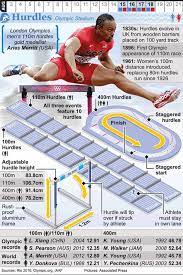 So now i'll go ahead and write one breaking down the phases of the 400m race. 150 Hurdles Ideas Hurdles Track And Field Track Workout