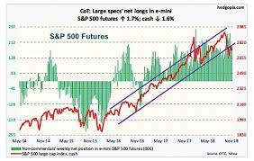 s p 500 index futures 59 off