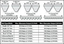 Gates V Belt Size Chart Www Bedowntowndaytona Com