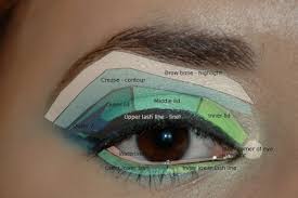 Eye Diagram Makeup Map Dreams Colors And Glitter