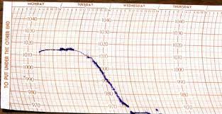 Image Result For Barograph Charts Met Office Chart