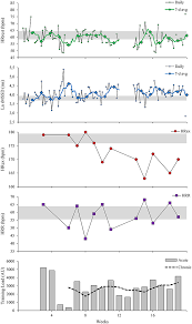 Frontiers Heart Rate Monitoring In Team Sports A