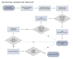 free workflow templates
