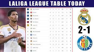 2023 laliga league table standings