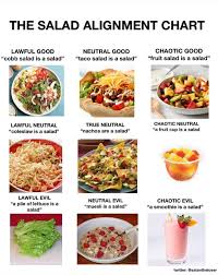 The Salad Alignment Chart Alignmentcharts