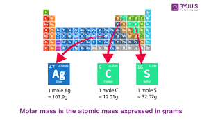 what is atomic m list of elements