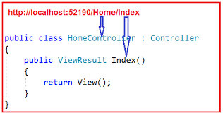 routing in asp net core mvc application