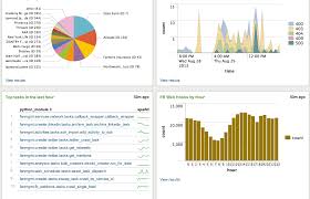 Getting Started With Splunk As An Engineer Dzone Big Data