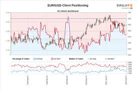 euro outlook eur usd consolidating