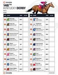 Kentucky Derby Horses - Entries, Points ...