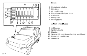 Land rover wiring diagram colours simple 2000 land rover discovery 2. Land Rover Discovery Fuse Box Location Wiring Diagram B67 Remote