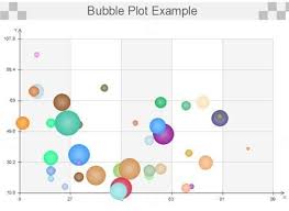 complete guide for bubble chart