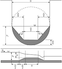 Improvements In Flow Rate Measurements By Flumes Journal