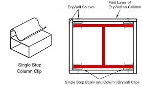 drywall and beam clips