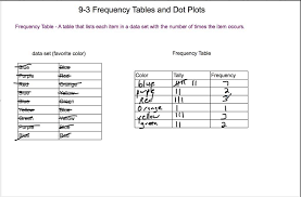 frequency tables and dot plots mp4