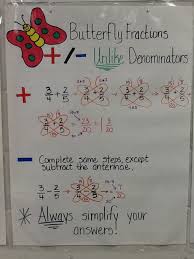 65 Perspicuous Butterfly Anchor Chart