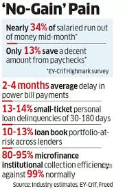 Domestic financial woes weigh on key collection metric as consumers unable to meet payment obligations - The Economic Times