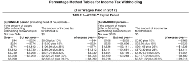 solved federal income tax tables the