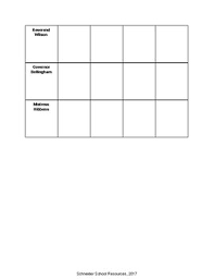 The Scarlet Letter Character Graphic Organizer