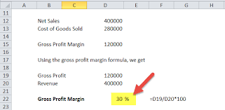 gross profit margin meaning formula