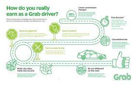 Before register grab driver in malaysia. How To Register Grab Driver In Malaysia Updated 2021