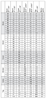 70 Studious Corrugated Board Grade Chart