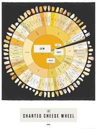 The Charted Cheese Wheel Art Print By Pop Chart Lab Art Com