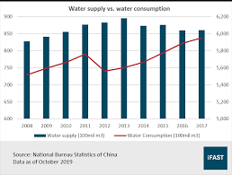 As China Tackles Its Daunting Water Crisis This Company Will Be