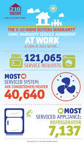 hbw home warranty service agreement