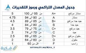 تقدير المعدل التراكمي من 5 جامعة الملك سعود
