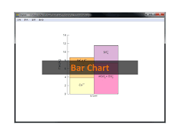 Bar Chart You Can Launch Gtplot From Gss To Create Bar