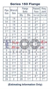 Hdpe Pipe Bolt Chart Best Picture Of Chart Anyimage Org