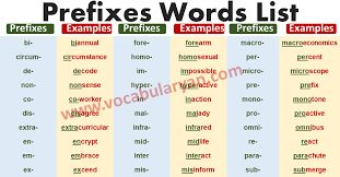 100 prefix words list with meanings and