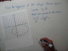 Finding The Equation Of An Ellipse