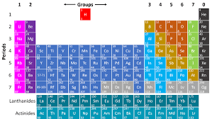 periodic table key se wiki