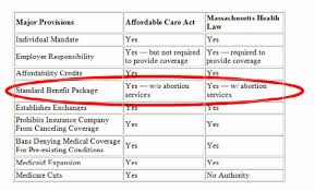 Interesting Comparison Of Romneycare Vs Obamacare
