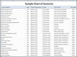 sle chart of accounts template