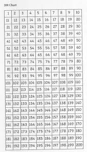 Times Tables Answers Online Charts Collection