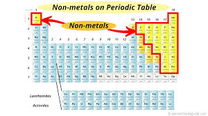 nonmetals located on the periodic table