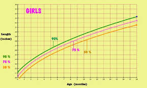 Girl_baby_growth_chart Our B G Pinterest Baby Growth