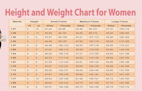 Heres Your Ideal Weight According To Your Body Shape Age