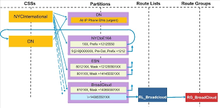 webex calling configuration workflow