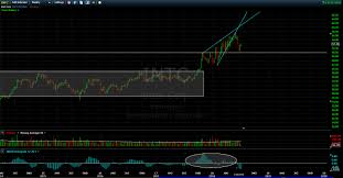 Intc Updated Chart Dr Js Market Thoughts