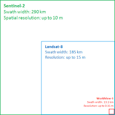 Image result for landsat and sentinel