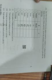 marks scored by a student in 5 subjects