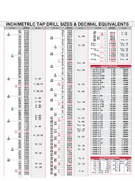 Tap Drill Chart 5 Free Templates In Pdf Word Excel Download